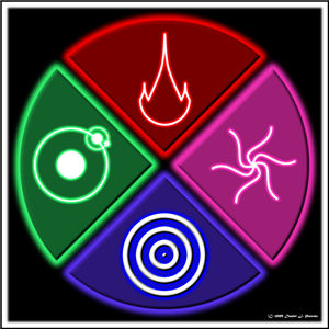 EarthWaterFireAir.png